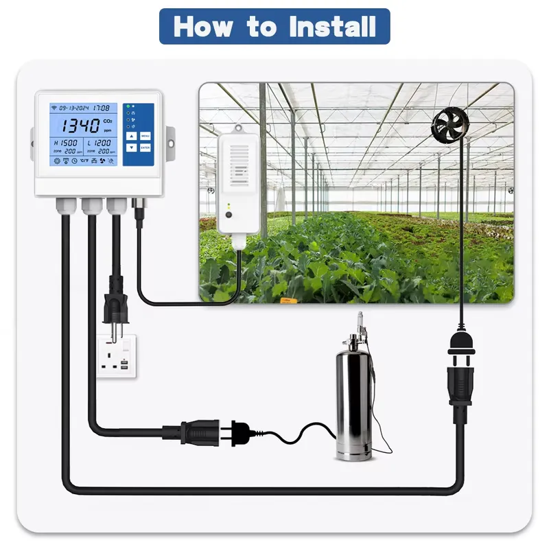 Smart Climate Controller Wifi  - đánh giá và giá Indoor Plants
