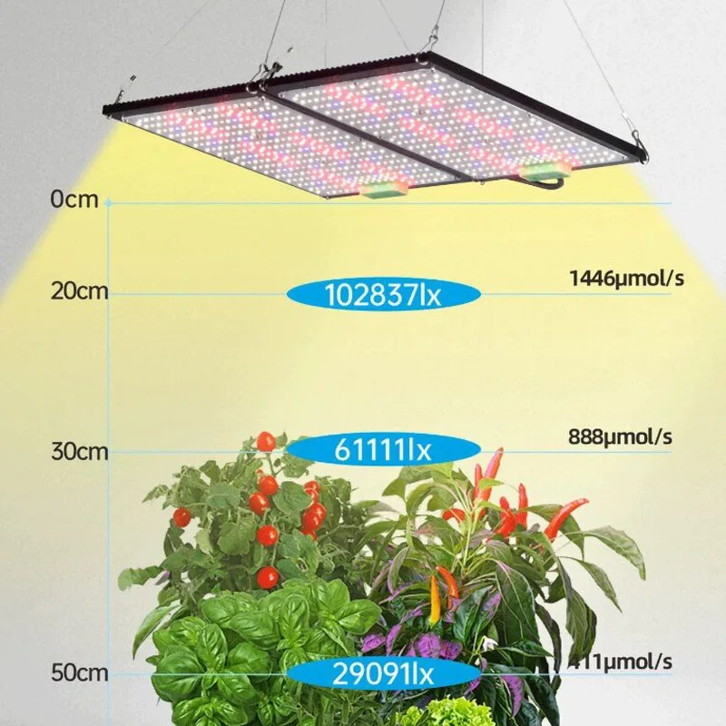 LED Quantum‑Board Grow Light F - đánh giá và giá Indoor Plants